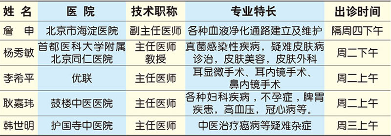 门诊外聘专家.jpg