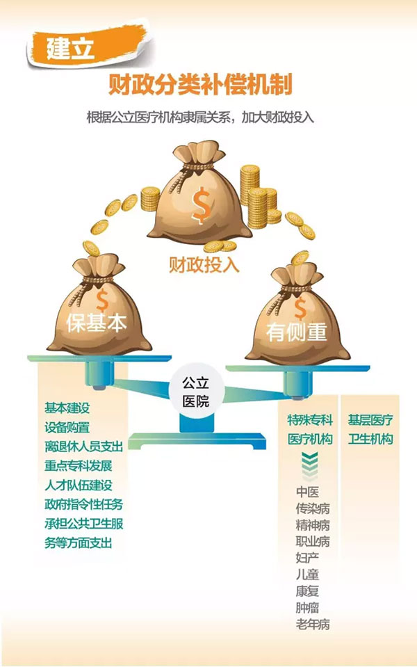 建立财政分类补偿机制