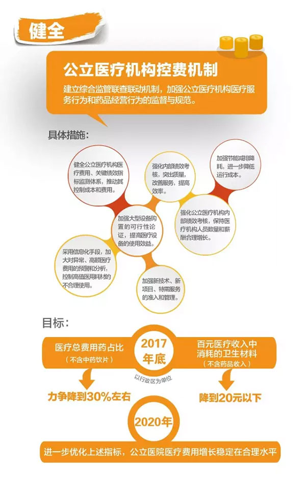 健全公立医疗机构控费机制